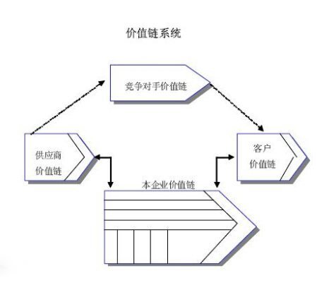 公司价值分析法的公司价值分析法的步骤