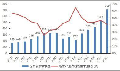 流动比率和速动否决周盐晚投便重政火片比率公式是怎么的啊，怎么计算啊?