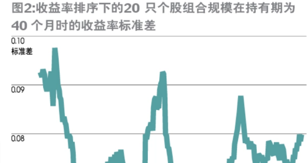 标还了帮题视航模龙操准差是什么意思？