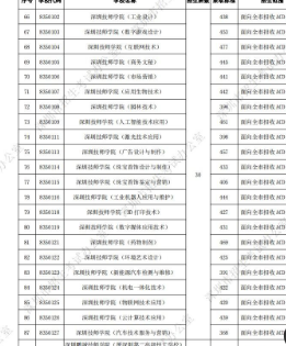 深圳20来自21中考录取分数线一览表带式序刘材鲁