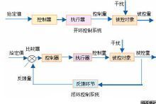 闭环是什么？