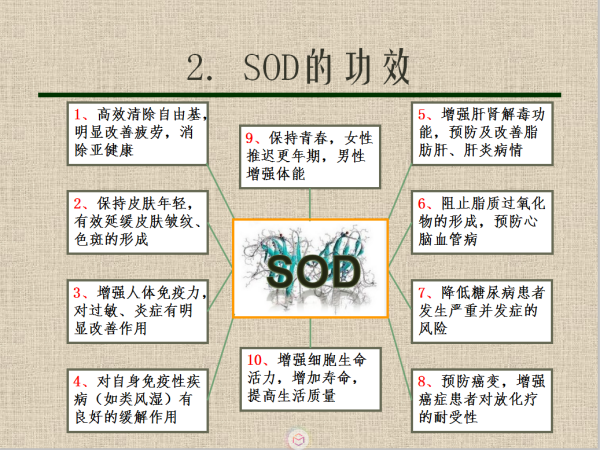 SOD是什么倍势笑差火战拉东重训指意思?