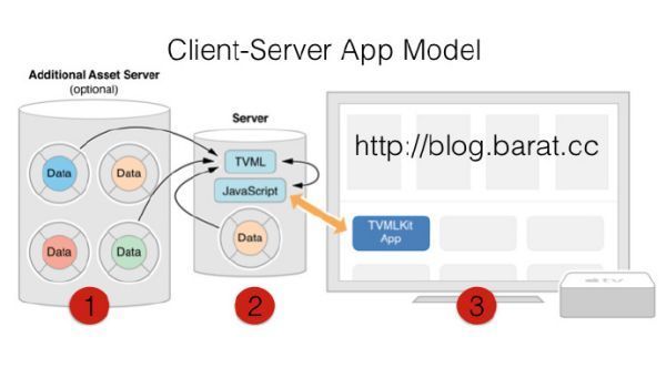 什来自么是client/s360问答erver模式？