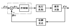 闭环是什么？