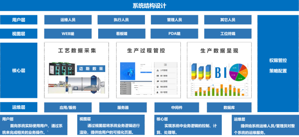 mes系统是什么