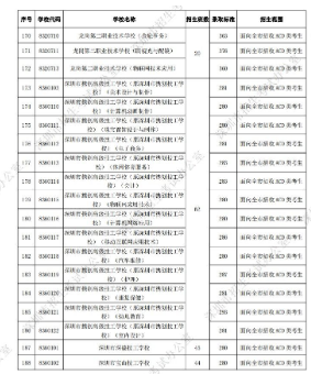 深圳20来自21中考录取分数线一览表带式序刘材鲁