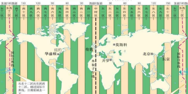 北京时间与东京时间相差多少?