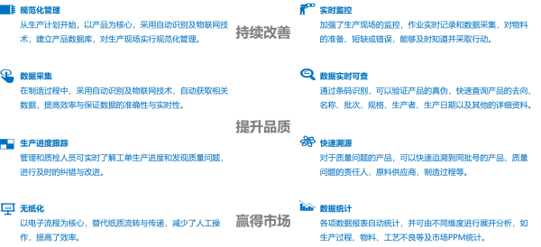 mes系统是什么