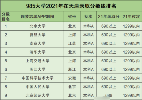 各省大学录取分数线