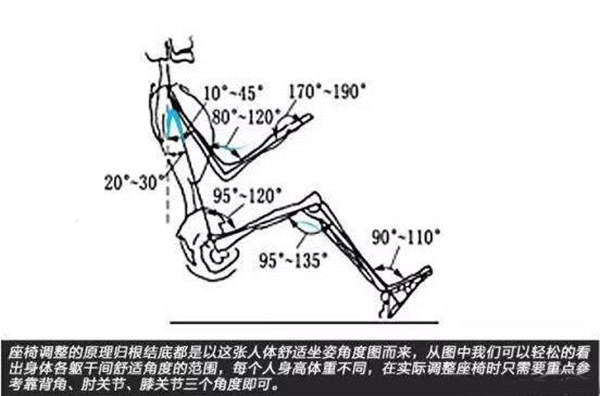 倒车入库操作技巧！