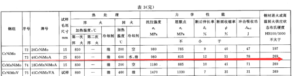 40crnimoa是什么材料