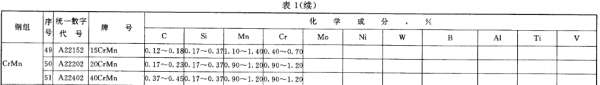 40crnimoa是什么材料