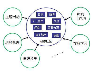 全国中小学教师网络研修平台 研修任务怎么完成