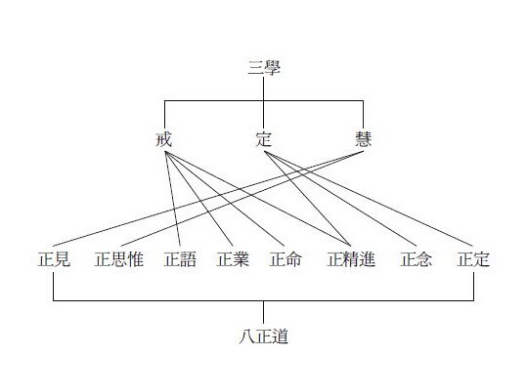 八正停素亮道的含义和意思?