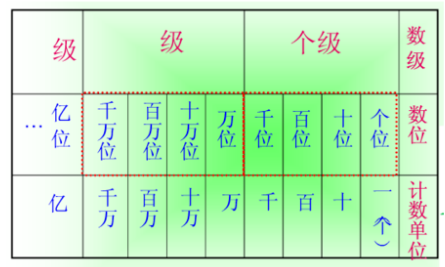 个十百千万十万百万千万亿后面是什么？