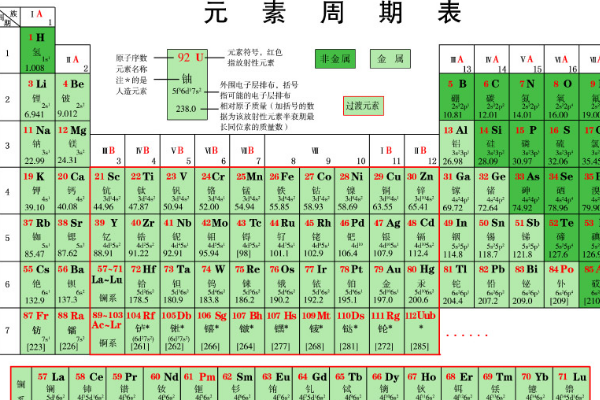 元素周期表中所有元素的读音是什么？