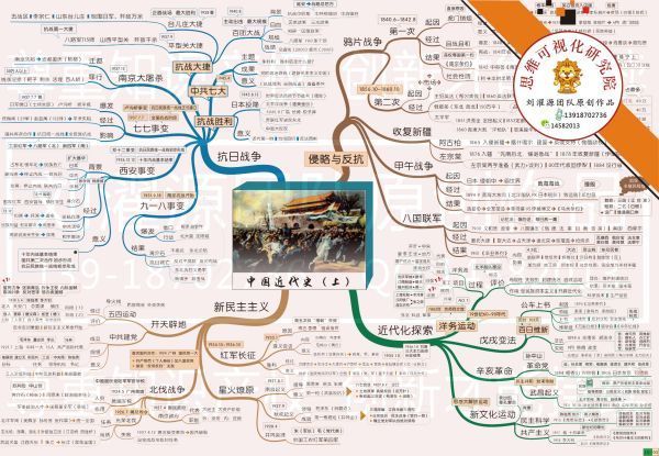 八年级下册历史1到22课的思维导图