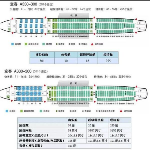 波音738 和空中客车A330的座位图