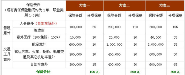 人身意外伤害保险来自一般要多少钱？