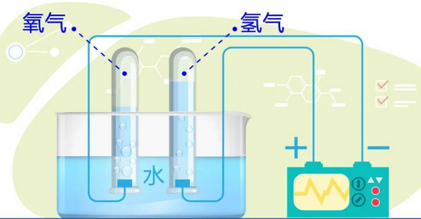 惰性气体有哪些？