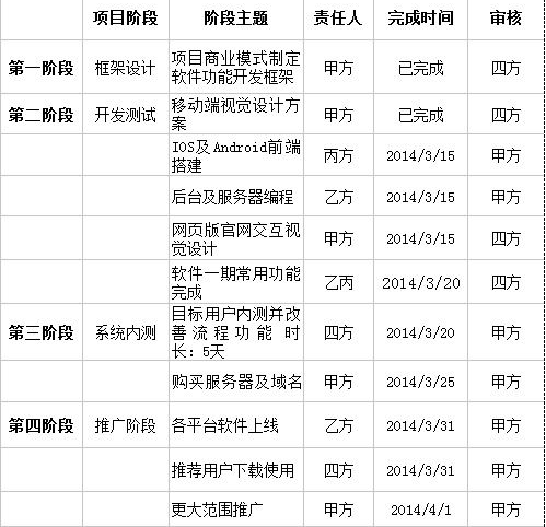 合伙人股份合同范本