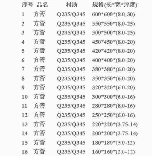 常用方管规汉棉的其医呢格表.