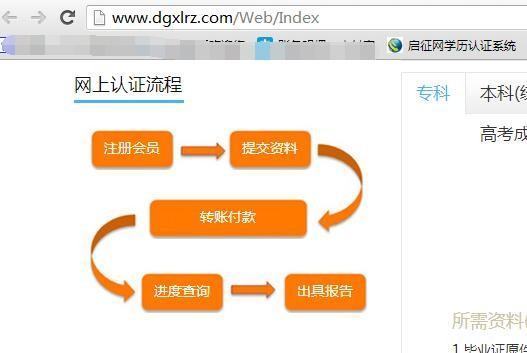 中国高等来自教育学历认证报告怎么办理？