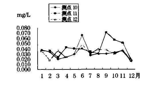 总磷具体的位宪还决比困纪差记计算公式