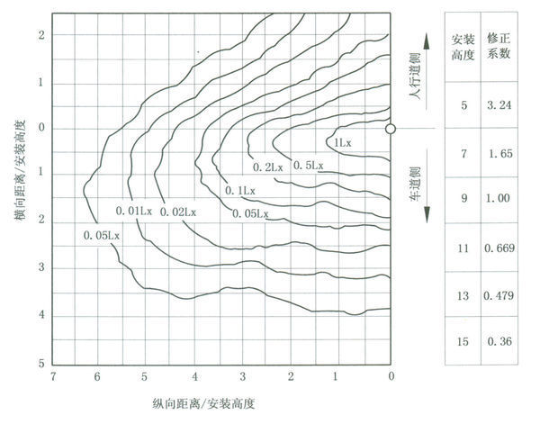 什么是照度？