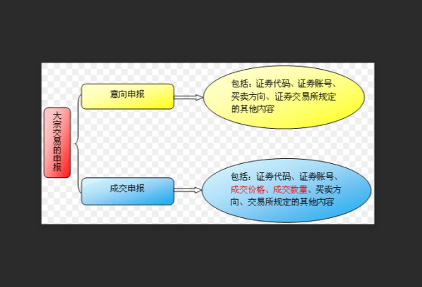 大宗交易是什么意思，股票出现大宗交易意味着什么呢