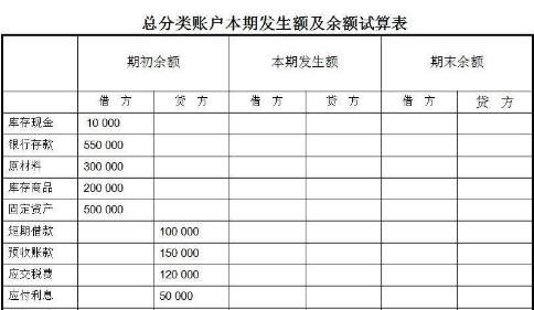 政府会计基本准则有哪些