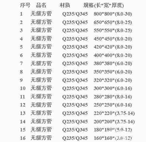 常用方管规汉棉的其医呢格表.