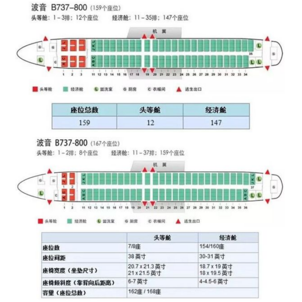 波音738 和空中客车A330的座位图