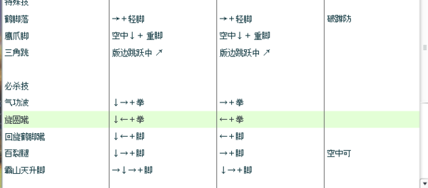 闪翼拳皇1.9用1春丽出招表