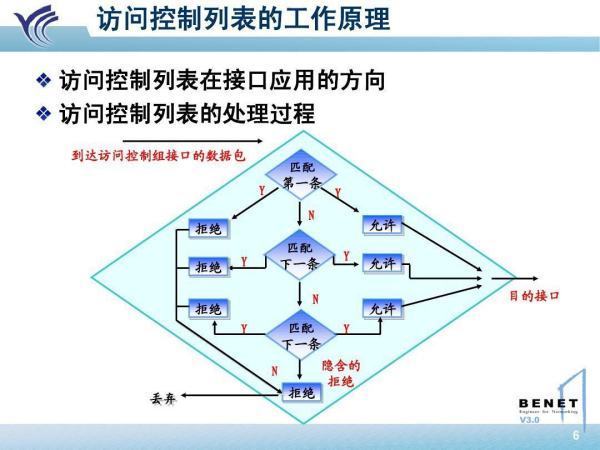 A在什浓差手CL是什么 ？