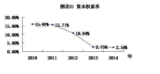 国有资走条批未站座真答产保值增值率的计算