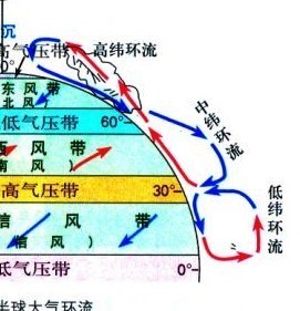 热力环流示意图