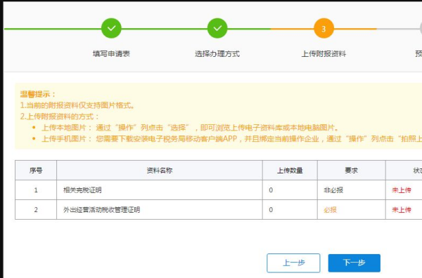 外经证核销的办理流程是怎样来自的？