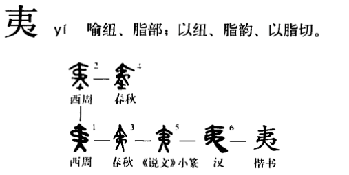 “夷”在古文中都有什么意思