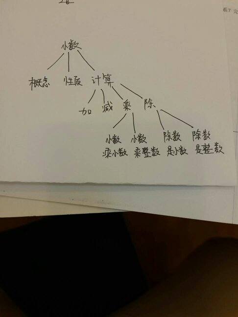 小学4年级上来自第一单元全部 数学思360问答维导图