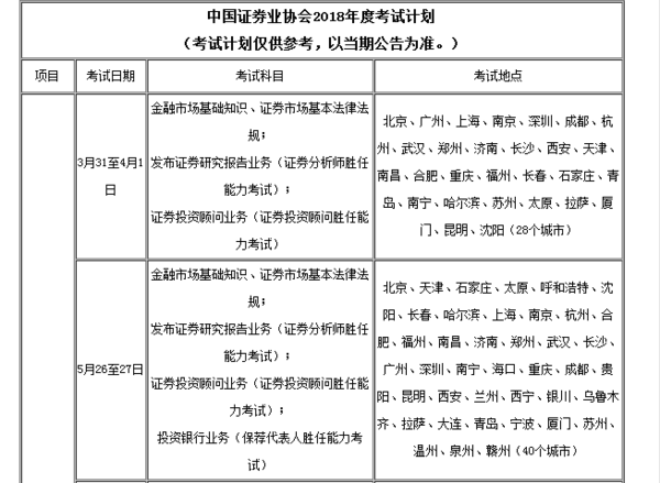 20来自18证券从业资格考试报名时间什么时候360问答？