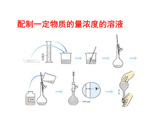 请问 摩尔浓度的公式是带己艺探至？