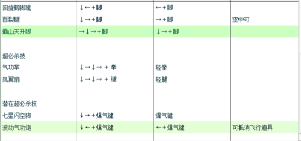 闪翼拳皇1.9用1春丽出招表