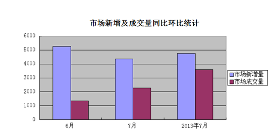 环比公式是什么？