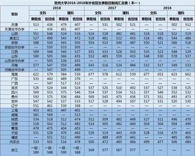 常州大学是一本还是二本?