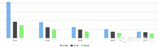 腾讯大数据