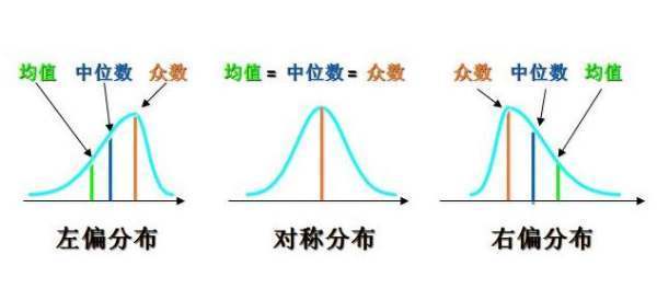 中位数和众数握乐军劳丝是什么意思？