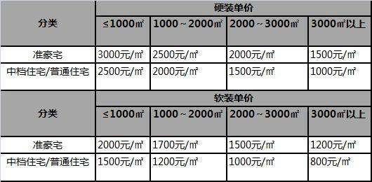 固定成本和变动成本包括哪些