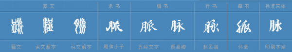 脉多音字组词