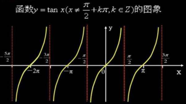 tan90度等于多少？